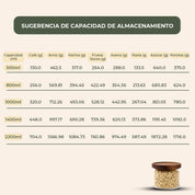 Frasco Contenedor Tarro Hermético Vidrio Tapa Acacia 500ml